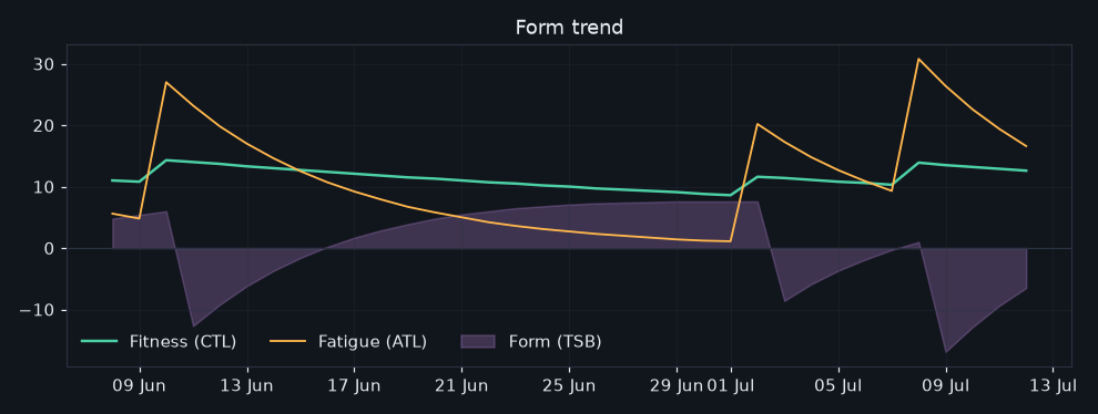 6/2026-07-06/form_trend.png