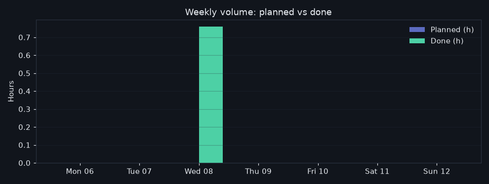 6/2026-07-06/week_volume.png