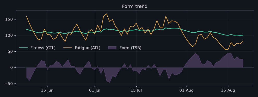 vormtrend