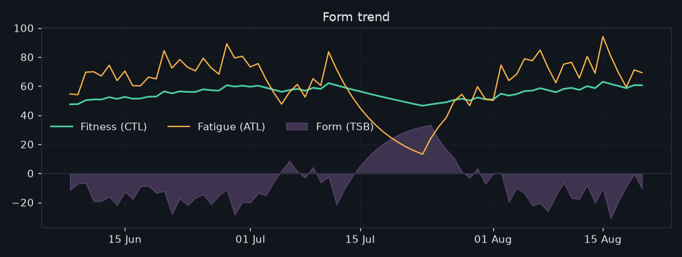 vormtrend
