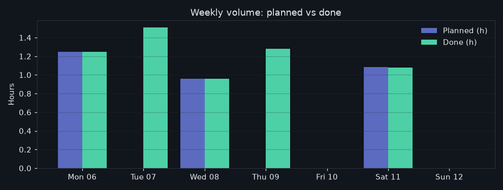 7/2026-07-06/week_volume.png