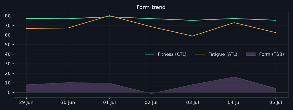 71/2026-06-29/form_trend.png
