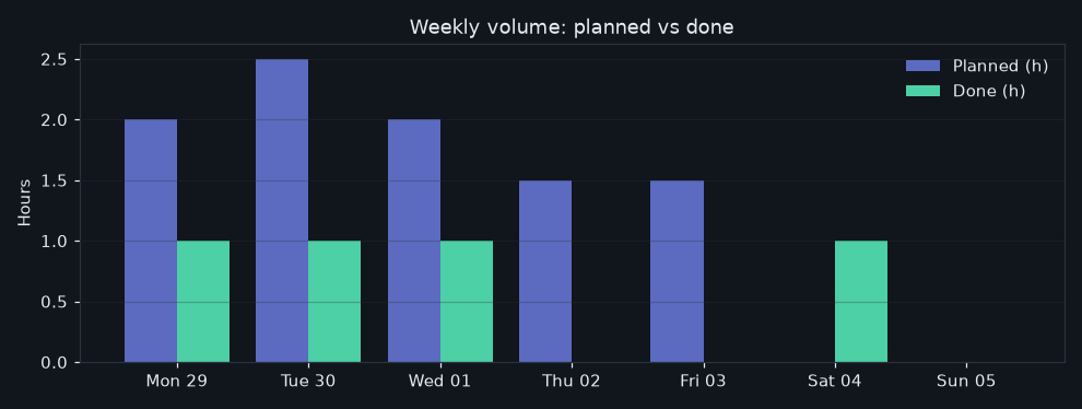 71/2026-06-29/week_volume.png