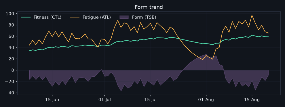 vormtrend