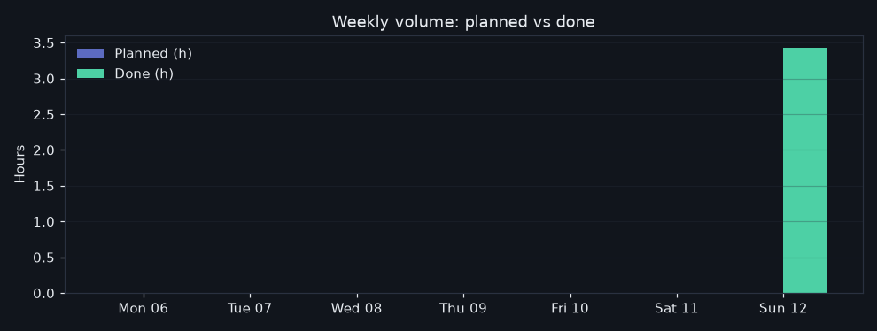 8/2026-07-06/week_volume.png