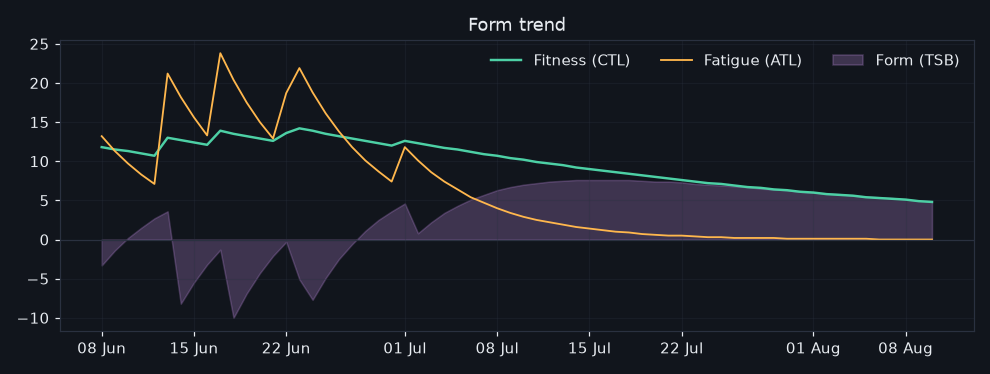 vormtrend