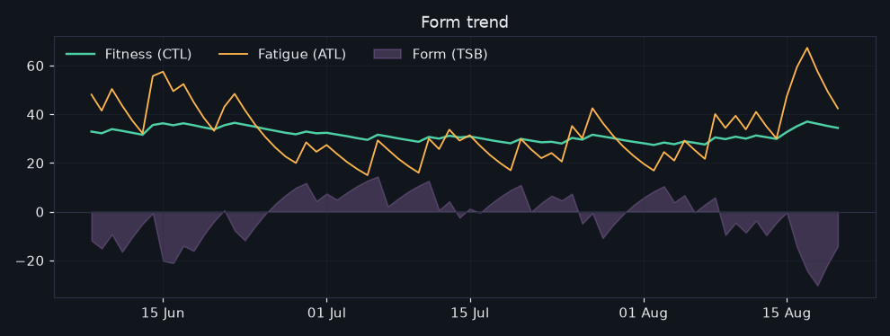 vormtrend