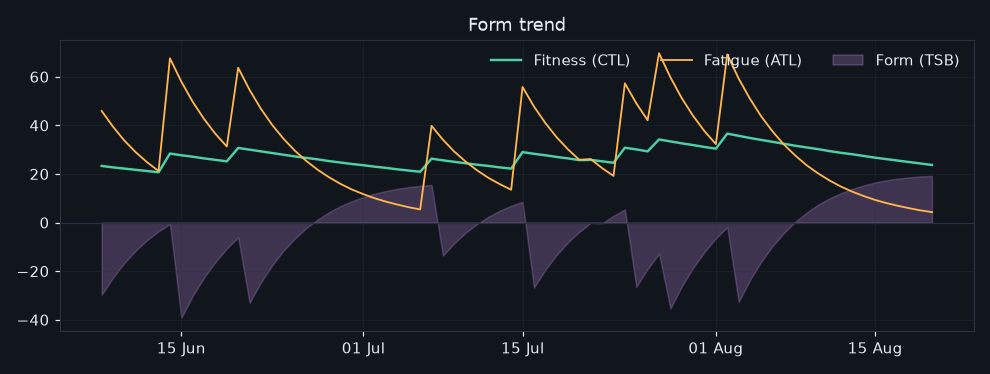 vormtrend